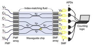 Integrated tunable circuits Multimode