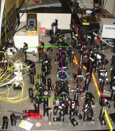 Integrated photonics: Bulk optics limitations Photonic quantum technologies: a promising experimental platform for quantum information processing SETUP: COMPLEX