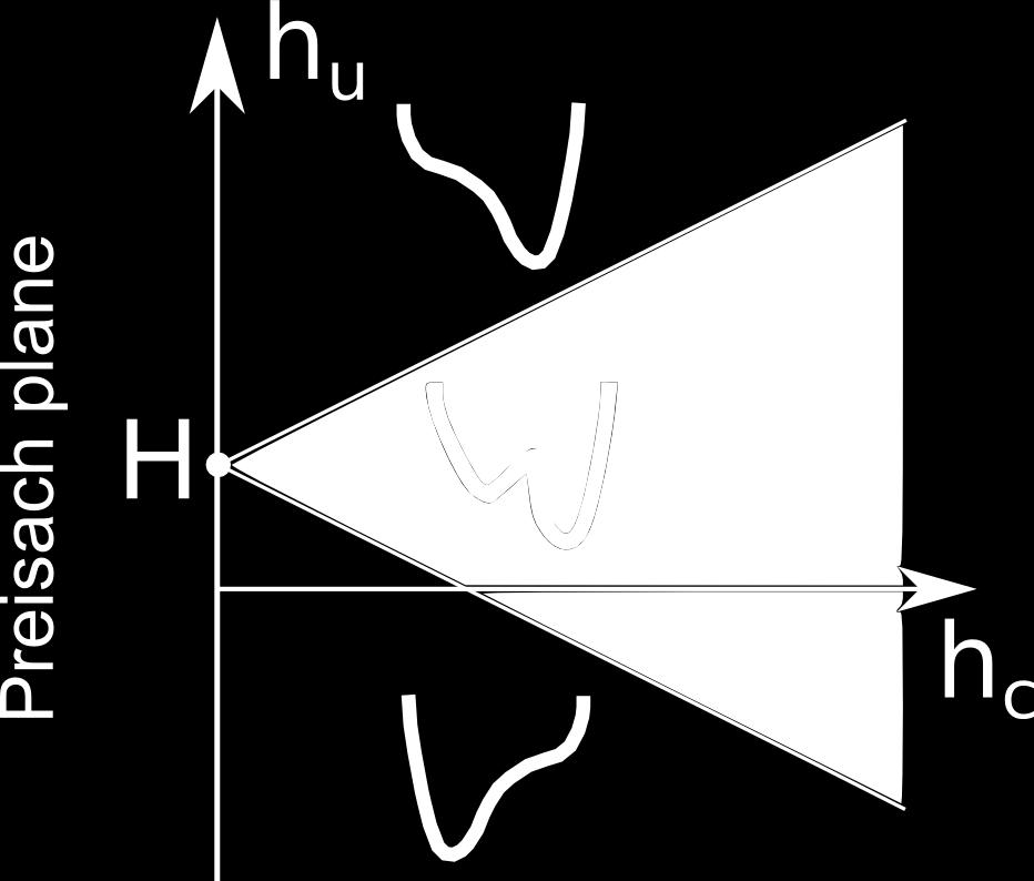 (H h u + h c ) h u =H h c The boundary of the cone (yellow region),