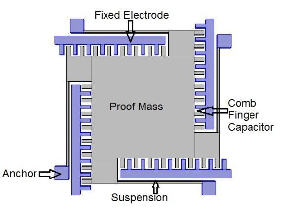 damper system is used to interact with the inertia forces and the pickoff is used to put out a signal related to the inertia forces. Figure (1-a) shows a 2D layout of the proposed accelerometer.