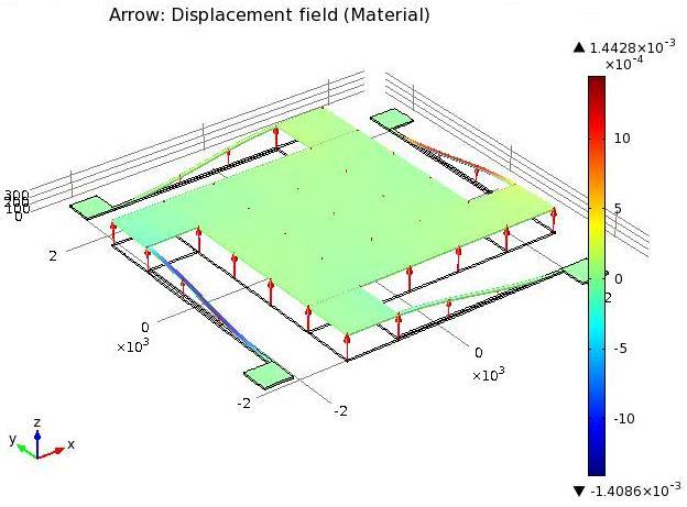 Fig. (7): Displacement field, Y component; static analysis of the accelerometer at 1g input acceleration Fig. (8): Von Mises stress; static analysis of the accelerometer at 1g input acceleration.