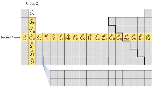The Periodic Table Learning Goal: Use the periodic table to identify the group and the period of an element.