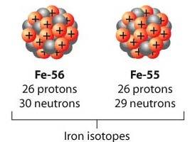 Isotopes have the same even if their physical property of mass differs. Isotopes can be written in two ways.