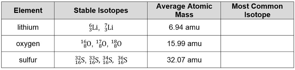 Average Atomic Mass Learning Goal: Calculate the atomic mass of an element using the percent abundance and mass of its naturally occurring isotopes.