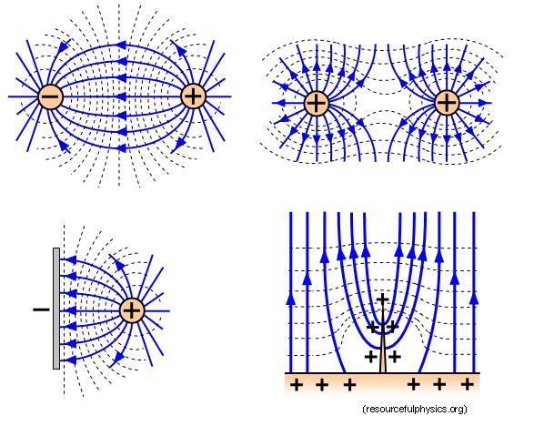 2 The Path of a Charged Particle The field lines are not the path of a charged particle in the electric field.