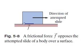 Friction If we either slide or attempt to slide a body over a surface, the motion is resisted by a bonding between the body and the surface.