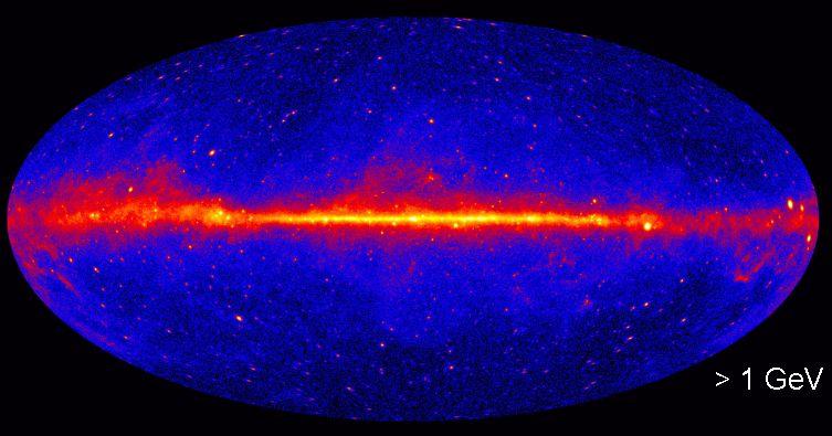 The gamma-ray sky viewed by