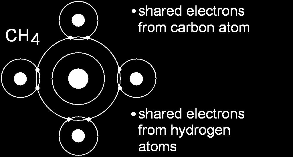 Covalent Bonding Stable electron configurations are assumed by sharing of electrons between adjacent atoms.