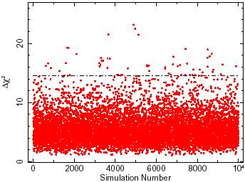Spectral analysis of local Seyfert galaxies Monte Carlo simulations ΔΧ 2 Χ 2 XSTAR absorption Simulation number (Tombesi et al. 2010a) Absorber redshift (Tombesi et al.