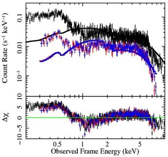 Ultrafast outflows in high-z quasars Gravitationally lensed BAL quasar APM 08279+5255 (z = 3.9), XMM-Newton and Chandra observations, v out ~0.2-0.7c (Chartas et al.