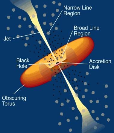 Active Galactic Nuclei (AGNs)