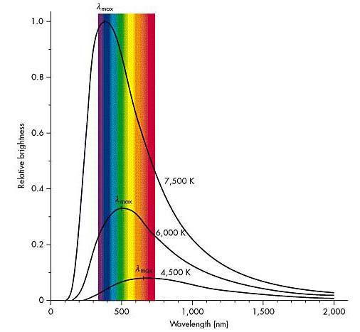 individual spectra. Questions 1, 2 and 3 can be done in any order. Instead of a prism, you can use a diffraction grating.