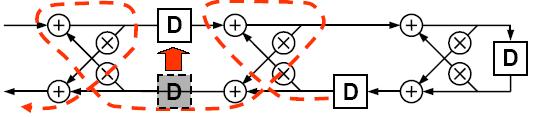 Remarks 3-stage Lattice Filter T Critical =2T M +(N-1) T A, where N is the number of taps Cutset retiming T Critical