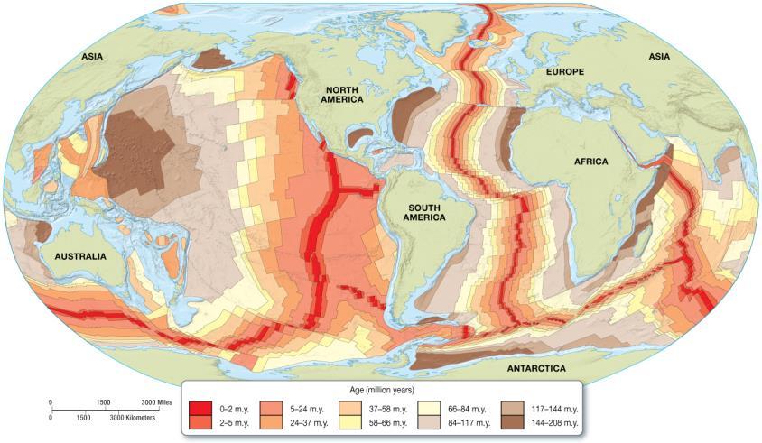 Age of Ocean Floor Late 1960s deep-sea drilling Radiometric dating of ocean rocks Symmetric pattern of