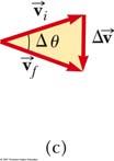 More About the Range of a Projectle Range of a Projectle, fnal The maxmum range occurs at = 45 o Complementary angles wll produce the same range The maxmum heght wll be dfferent for the two angles