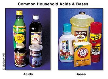 Acid-Base Concepts In the first part of this chapter we will look at several concepts of - theory including: The Arrhenius concept The Bronsted Lowry concept The Lewis concept This chapter expands on