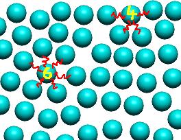 Surface energy and vaporization enthalpy Order-of-magnitude estimates: ( ) Typical molecule molecule separation = r = Vm 1/3 NA Energy of neighboring molecules: u Number of neighbors in the bulk: N