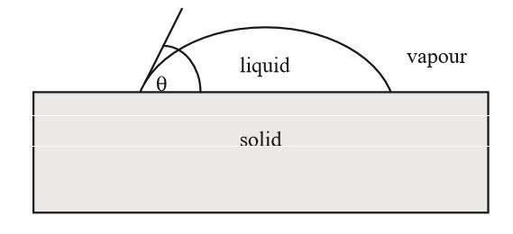 W a = γ L + γ S γ SL -------------------4 γ L is the surface energy (tension) of the liquid phase, γ S is the surface energy (tension) of the solid phase, γ SL is the interfacial surface tension, and