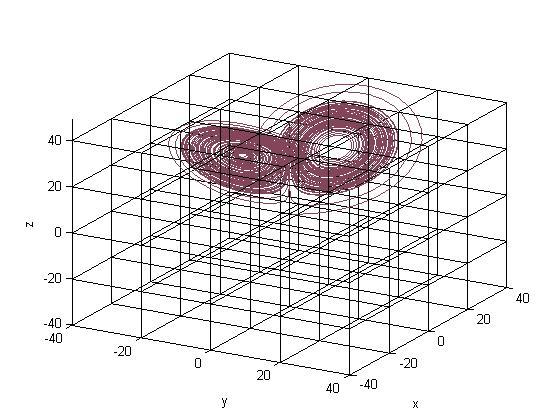 (a) Box Count Method: r = 24.74, N(l) = 8, l = 20. (b) Box Count Method: r = 28, N(l) = 8, l = 20. Figure 6 In Fig.