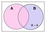 The relative complement of A in B 1.3.