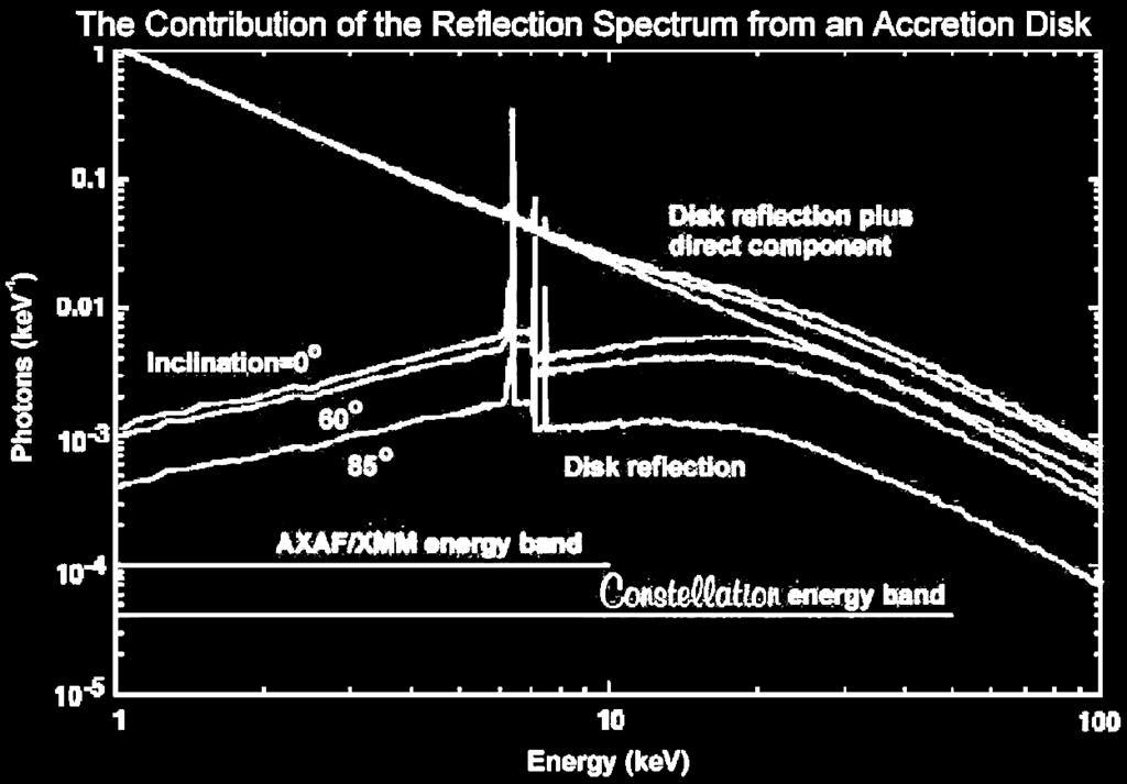 Reflected X-ray Spectra Continuum Emission: