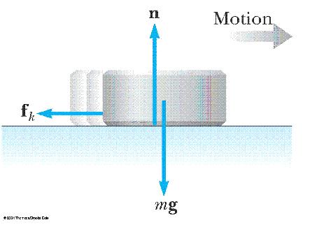 constant velocity unless acted on by a net external force NET External Force sum