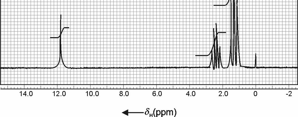 i) The intense peak close to 1700 cm 1 is characteristic of the carbonyl