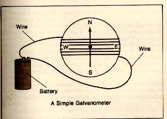 of electromagnetism (Ampère's law) magnetic force between two