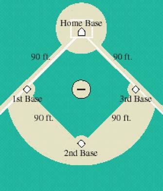. A baseball diamond is a square with side 90 ft.