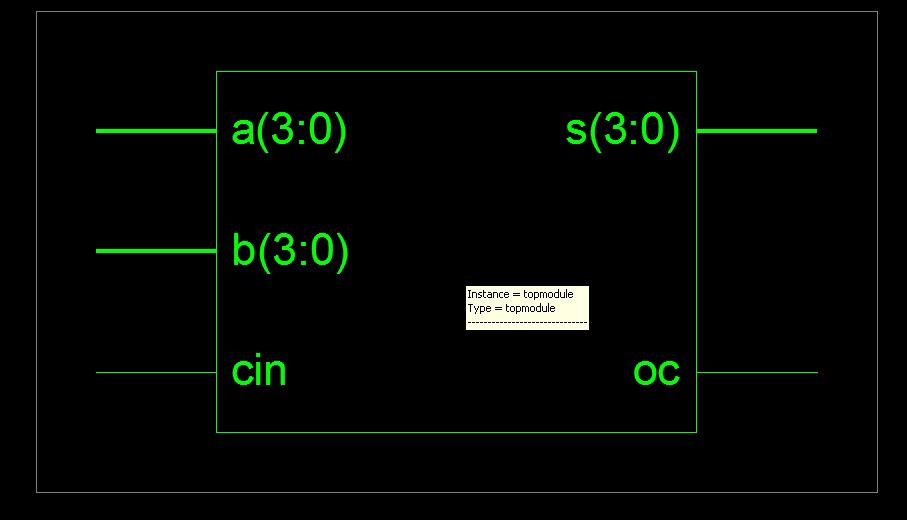 S and OC are the outputs. When A= 1001, B= 1001 and Cin=0. The output is s= 1000 and output carry OC is 1.Fig. 9 shows the calculation.