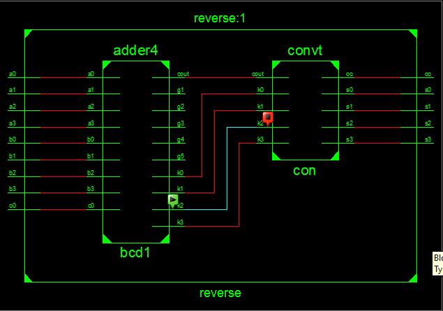 The S is the output which contains 4 bits and OC is the output carry the fig 13shows the RTL Schematic of Binary adder and Converter witha0-a3,b0-b3,co as