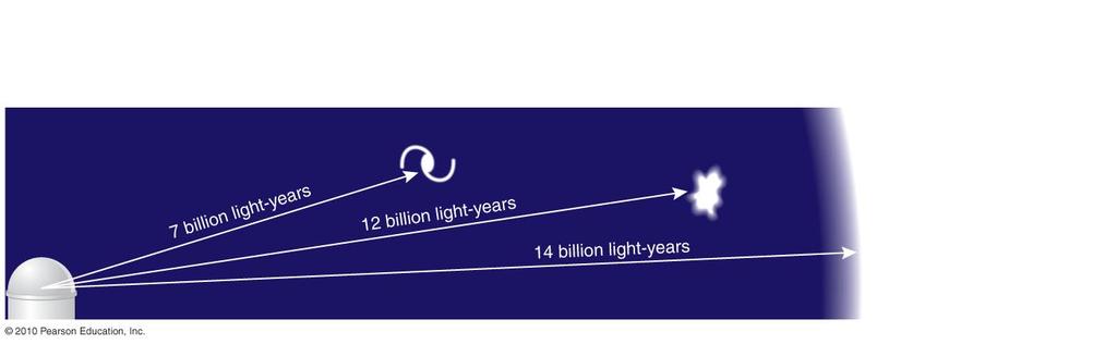 Light-year The distance light can travel in 1 year About 10 trillion kilometers (6
