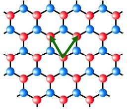 Summary Graphene is a truly 2D crystal: thickness of a single carbon atom. It can be seen as a 2D membrane in a 3D world.