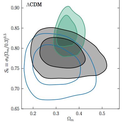 Results are compa:ble with CMB S 8 Strongest constraints on intrinsic alignments to date. Neutrino masses are not constrained further.