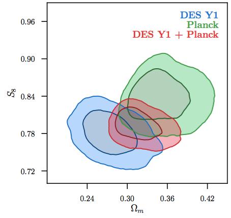 Evidence ra:o shows substan:al compa:bility with Planck R=4.