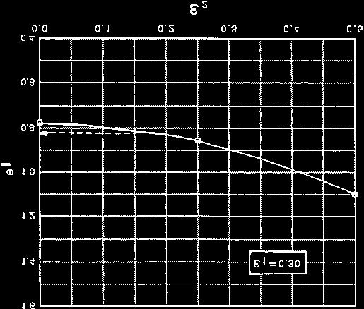 66 Can. Geotech. J. Vol. 43, 2006 Fig. 13. Curves of k 1 h/q versus ε 1 for different values of ε 2 for B/T =0. Fig. 15. Interpolation curve of k 1 h/q versus ε 2 for the example problem.