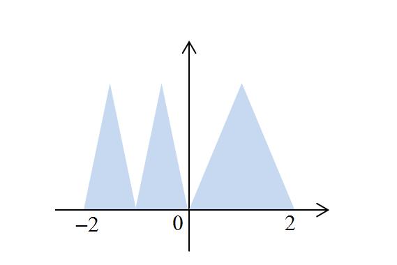 Simple Examples Are the following distributions possible for S 2?