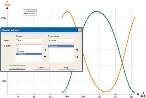 Record a curve with the "Continue" button. The recorded curves may look like Fig. 5.