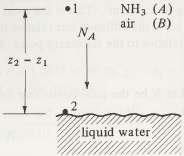 In the absorption of NH 3 () vapor which is in air (B) by water.