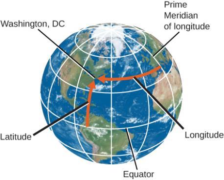 FIGURE 4.2 Latitude and Longitude of Washington, DC. We use latitude and longitude to find cities like Washington, DC, on a globe.