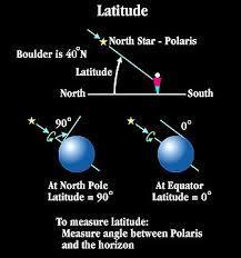 This Means At Northern Latitudes The angle which