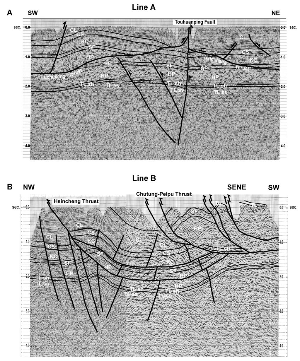 FORELAND TECTONICS, WESTERN TAIWAN 931 FIG. 13. Seismic profiles demonstrating various connective relationships between high-angle transverse faults and low-angle thrust faults in northwestern Taiwan.