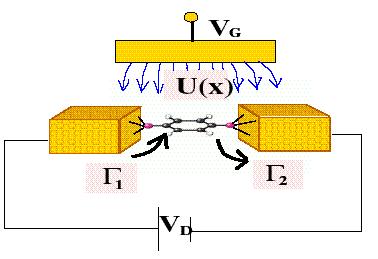 4. Molecular transistors? S.