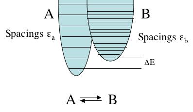 Let s look at a specific case: Suppose zero-point energy of B is k B T above A as in drawing. So ΔE = k B T. Energy spacings of species A are also ε a = k B T.