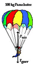 30 Example 2.6 A ball is dropped from the top of building and hits the ground below as depicted below. If the time of fall is 5 seconds then find the ball speed the moment it hits the ground.
