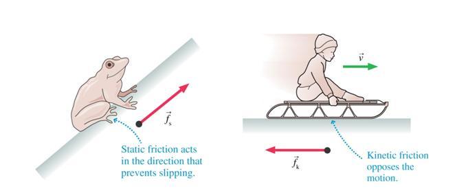 23 (a) (b) Figure (2.5) (a) Static and (b) kiic friction force provided by a surface on an object in contact with. Credit: Physics for scientists and engineers a strategic approach, by Randall D.