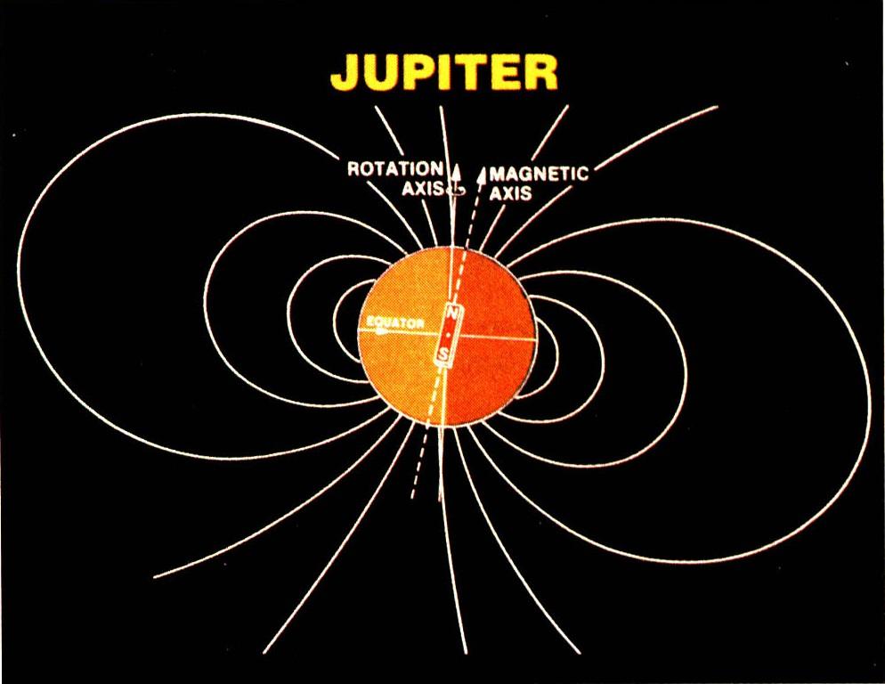 Jupiter s