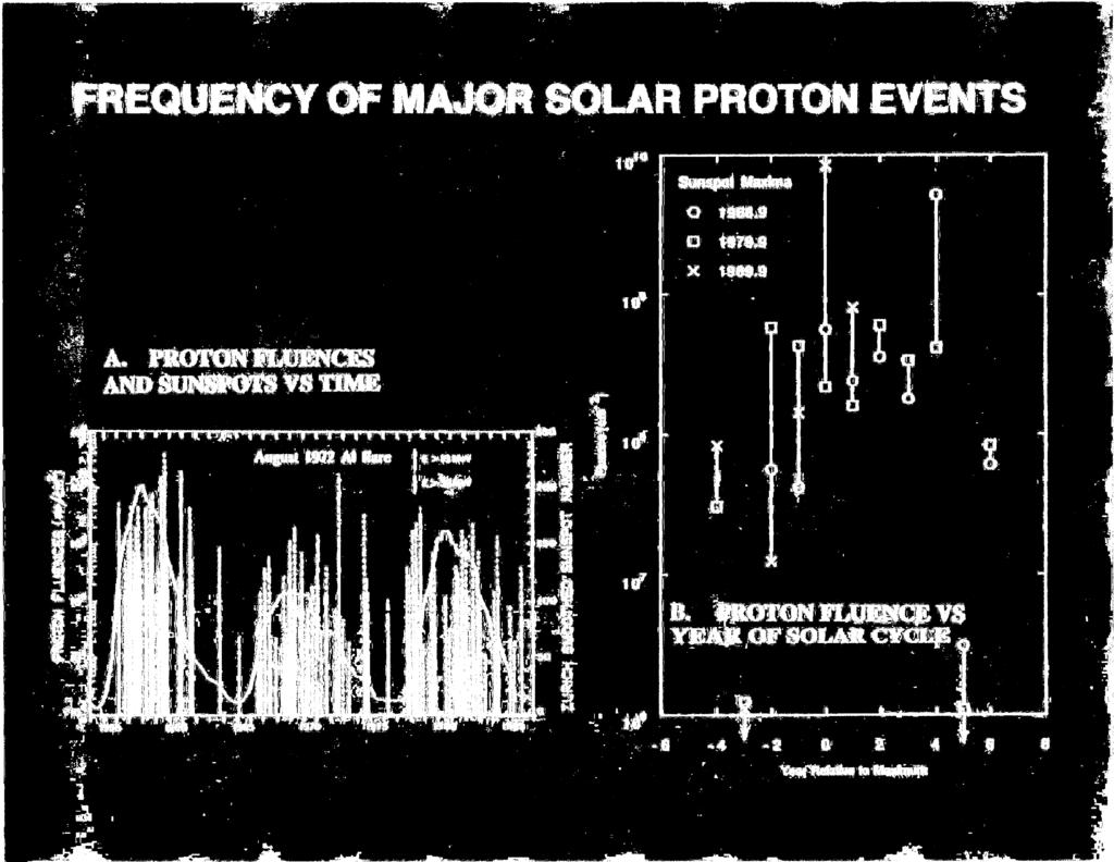 FREQUENCY OF MAJOR