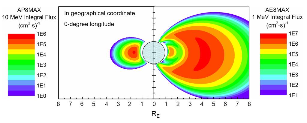 EARTH TRAPPED RADIATION MODELS Contour plots of > 1MeV electron and >10 MeV proton integral fluxes at