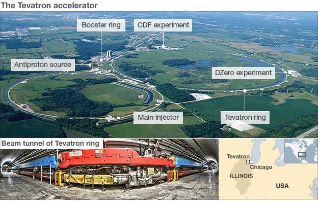 Z τ τ The μ Tevatron + τ jet analysis Proton-Antiproton collider Tevatron Run II: (2002-2011), s = 1.